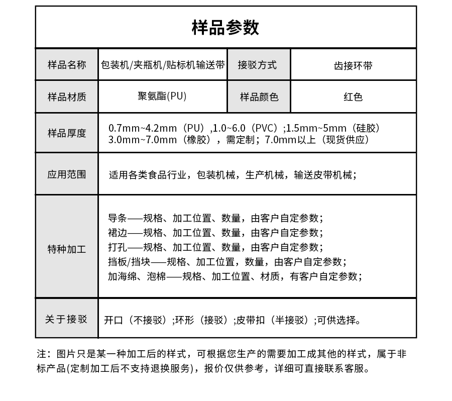 包裝機(jī)、夾瓶機(jī)、貼標(biāo)機(jī)輸送帶詳情頁(yè)05